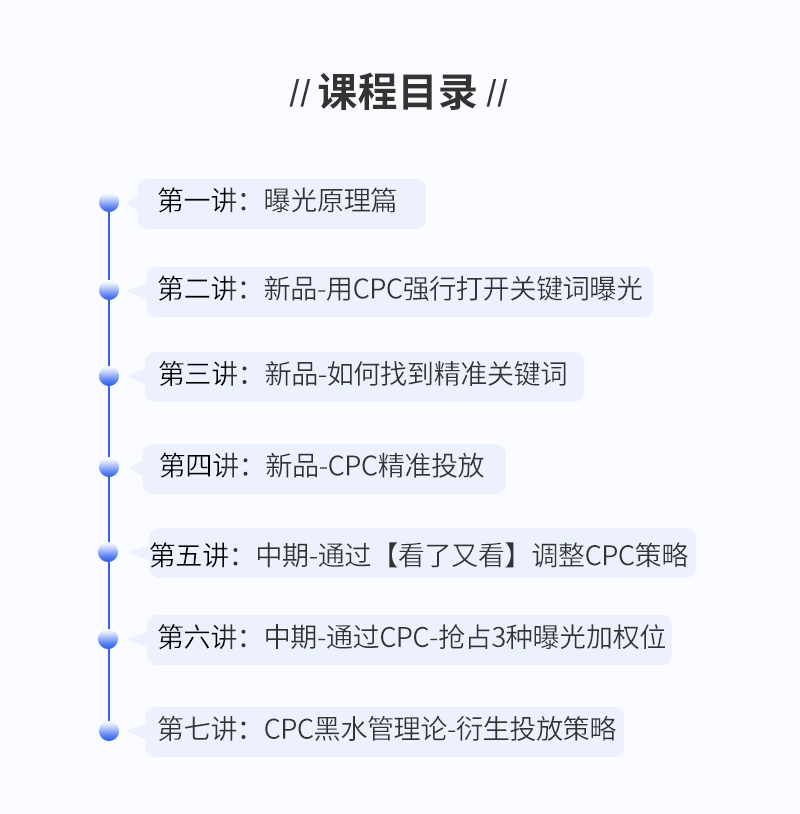 亚马逊CPC投放—SEO优化篇 （二）