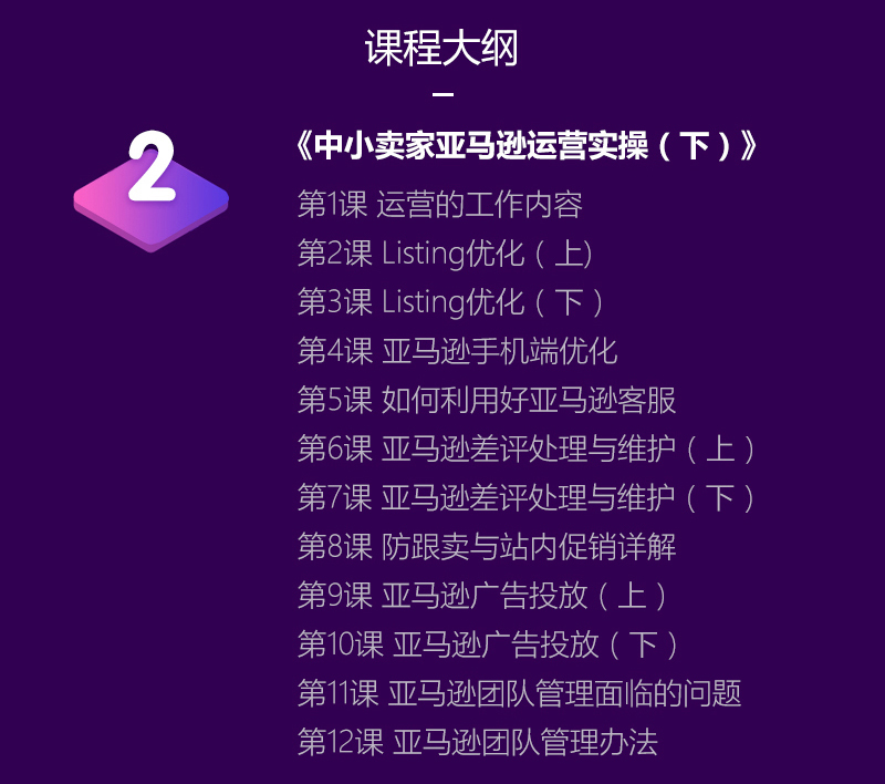 中小卖家亚马逊运营实操（下）